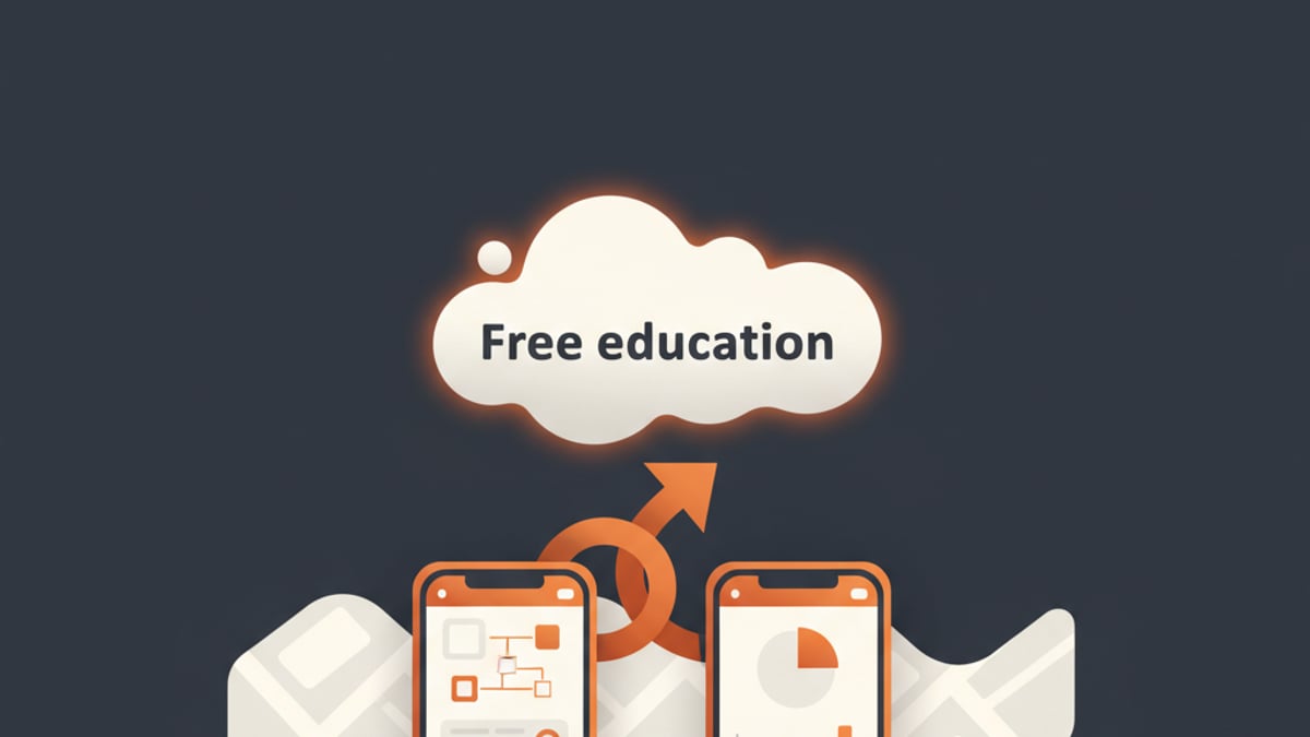 Map of free investing education resources