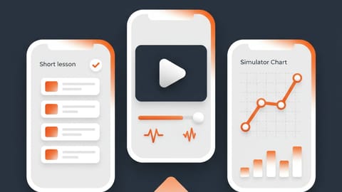 Three learning methods: short lesson screen, video player, simulator chart
